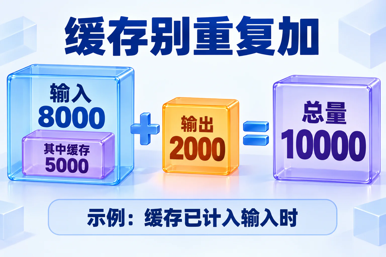 缓存别重复加:输入8000含缓存5000,加输出2000,合计10000
