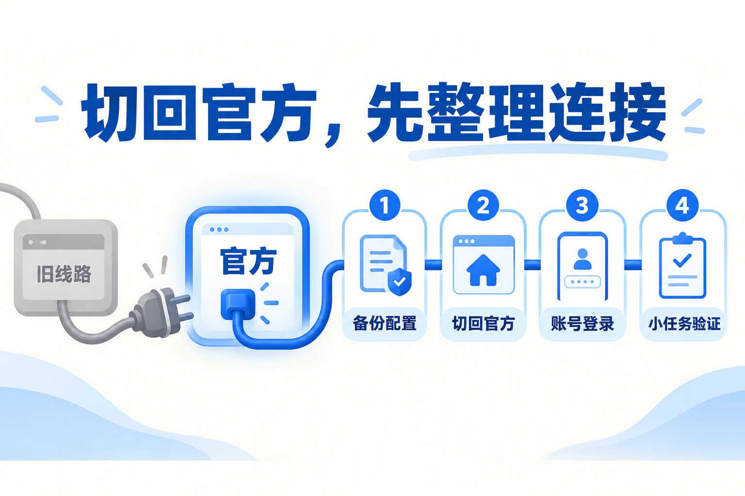 切回官方,先整理连接