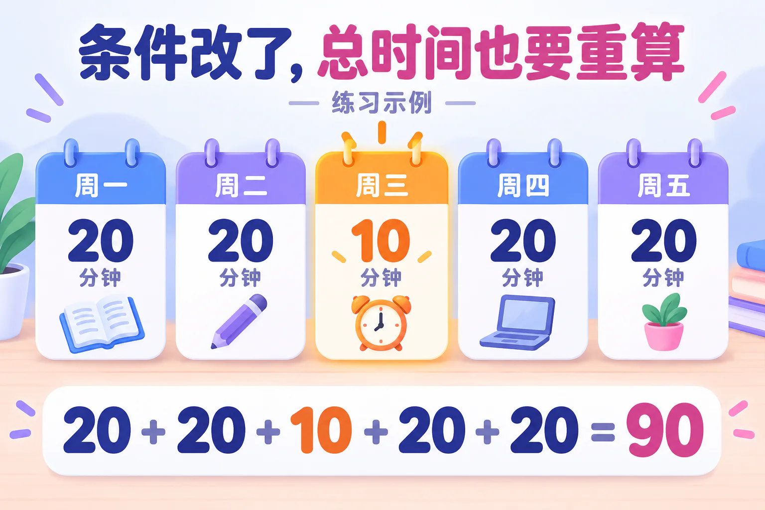 条件改了，总时间也要重算