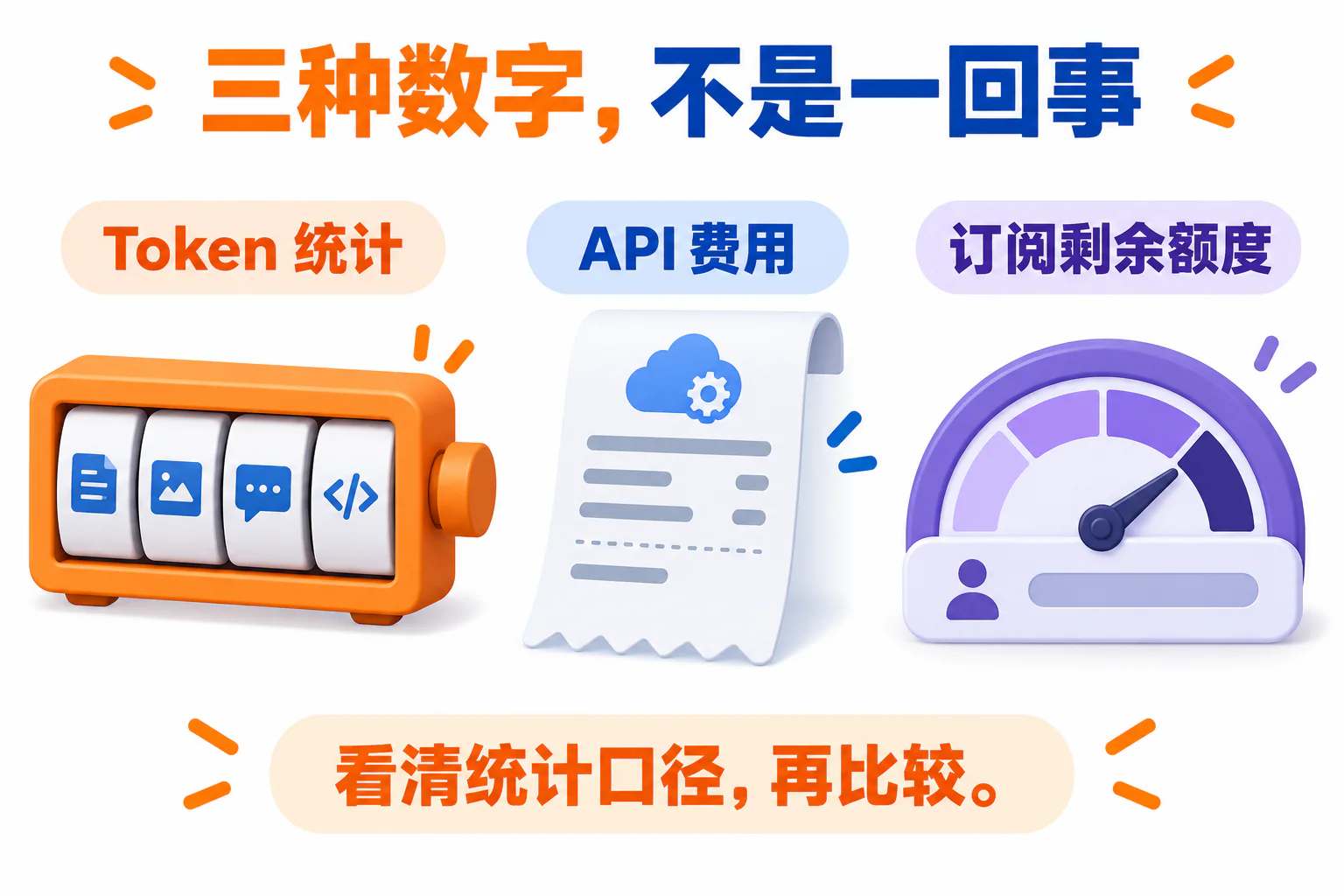 三种数字，不是一回事