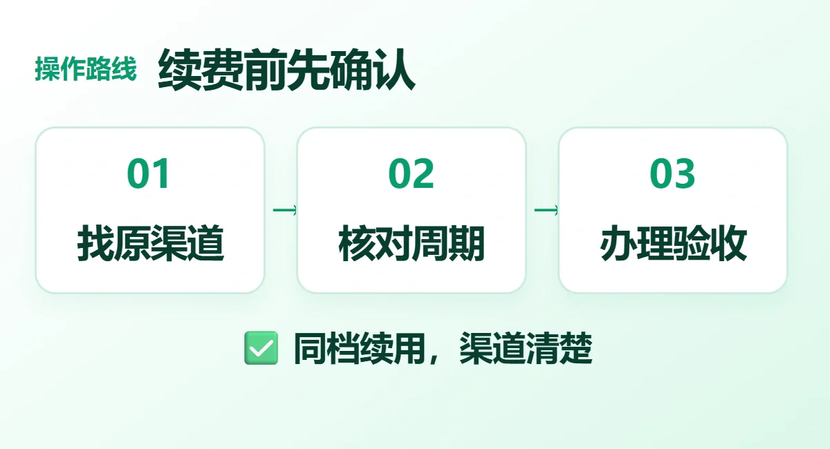 续费前先确认流程示意：找原渠道、核对周期、办理验收；同档续用，渠道清楚