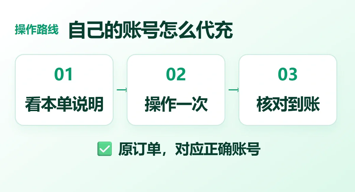 自己的账号怎么代充流程示意：看本单说明、操作一次、核对到账；原订单，对应正确账号