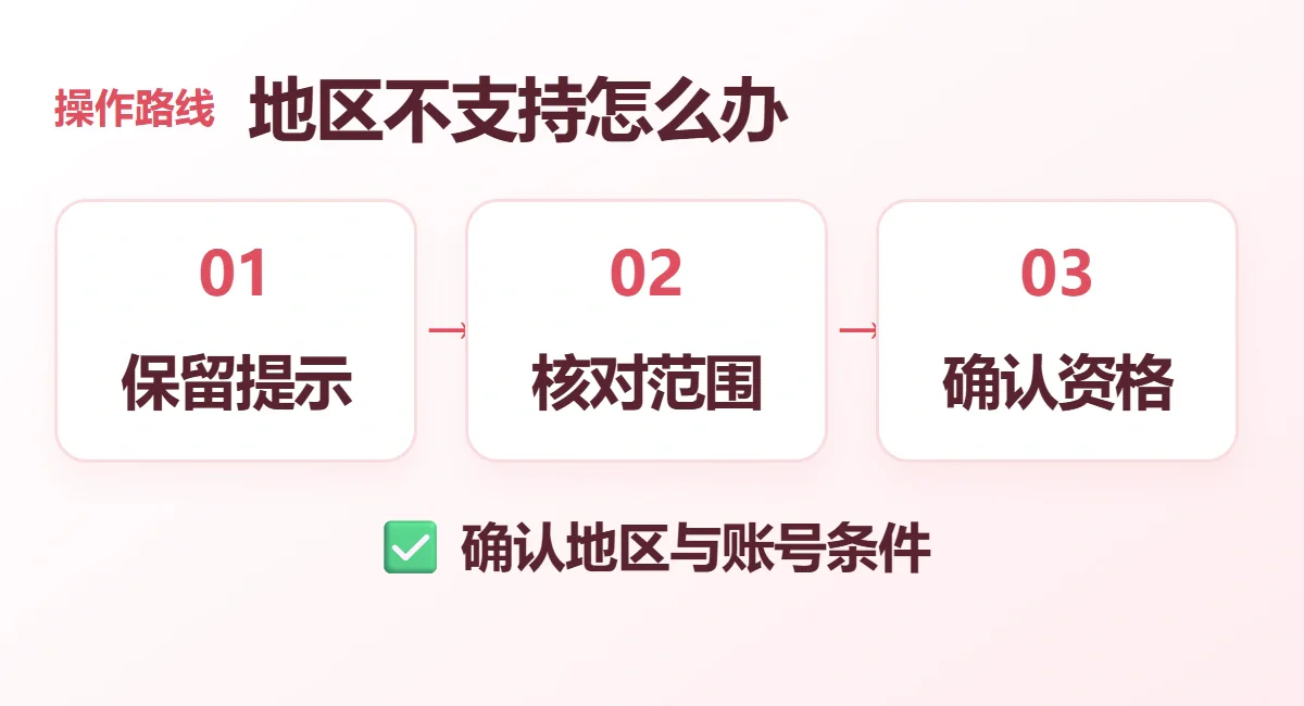 地区不支持怎么办流程示意：保留提示、核对范围、确认资格；确认地区与账号条件