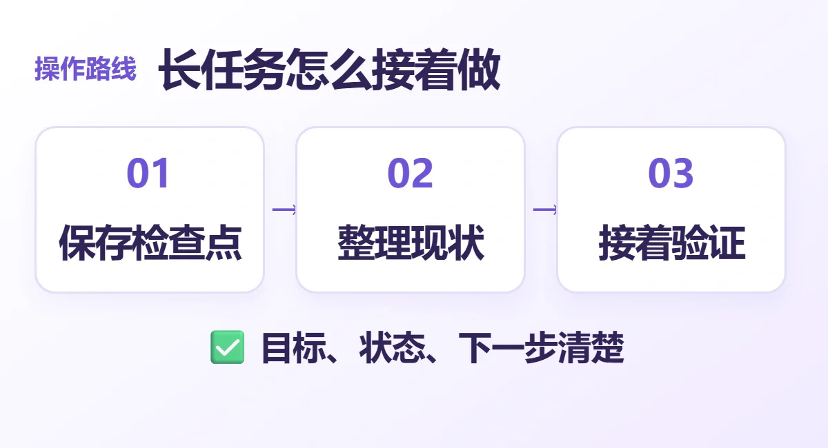 长任务怎么接着做流程示意:保存检查点、整理现状、接着验证;目标、状态、下一步清楚