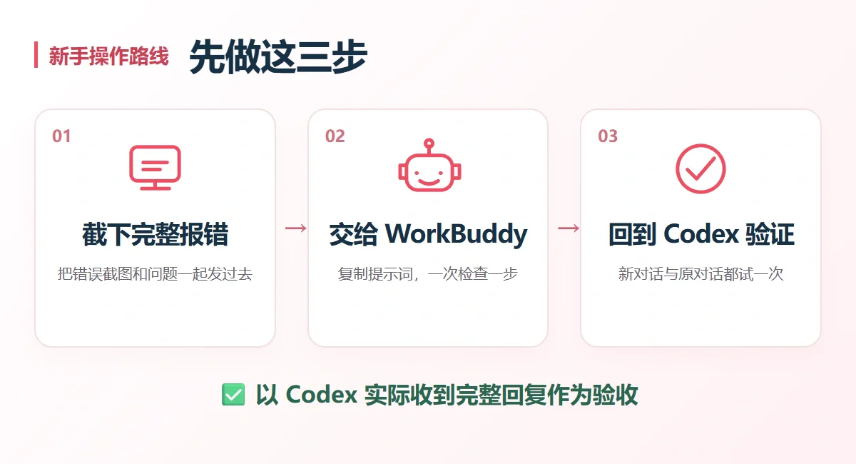 新手排查三步：截图、交给WorkBuddy、回到Codex验证